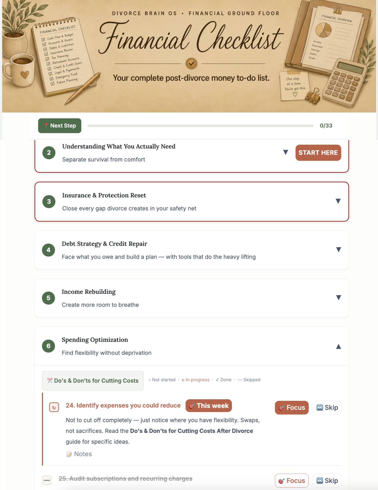 Financial Survival Checklist