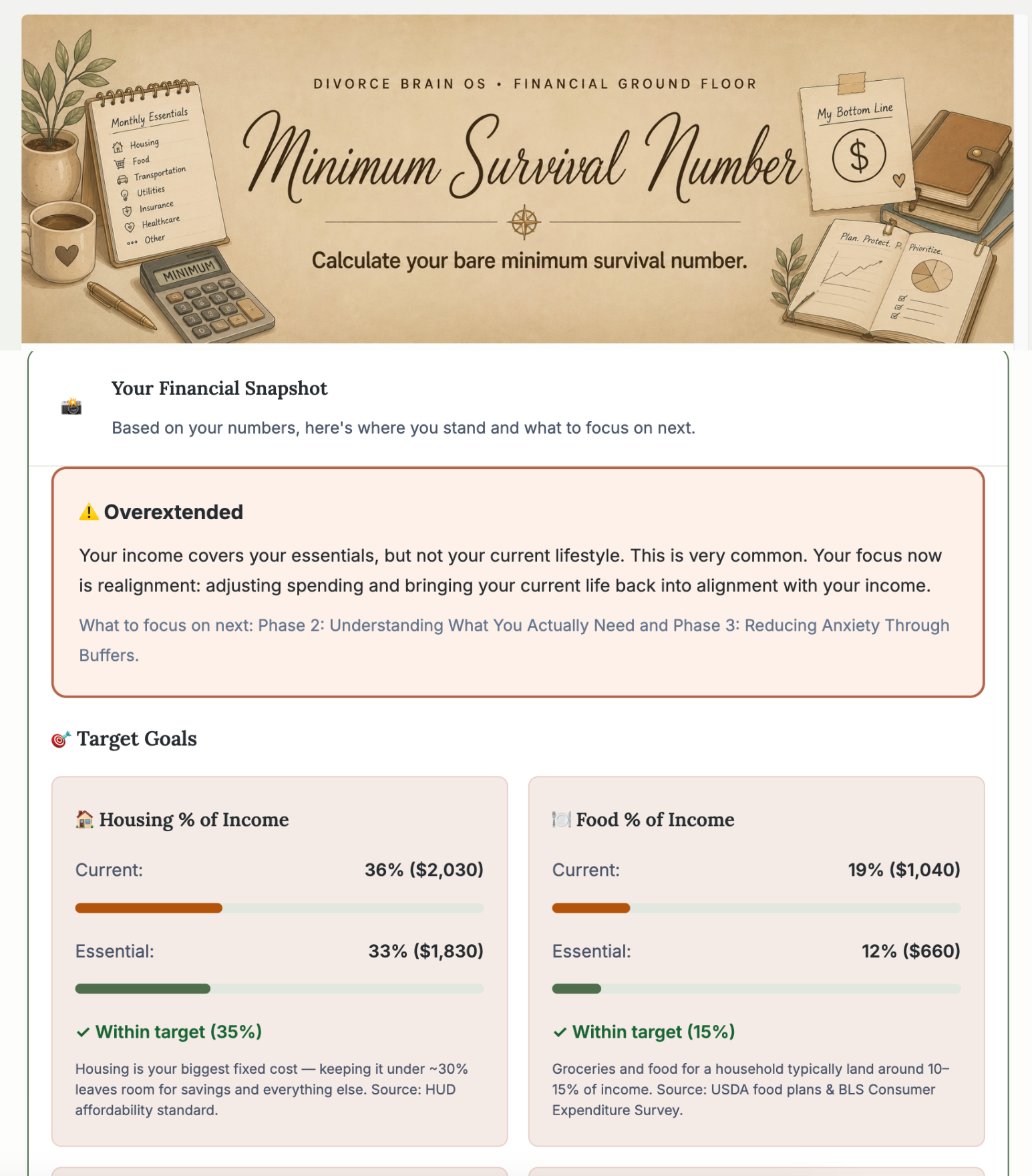 Calculate your minimum survival number